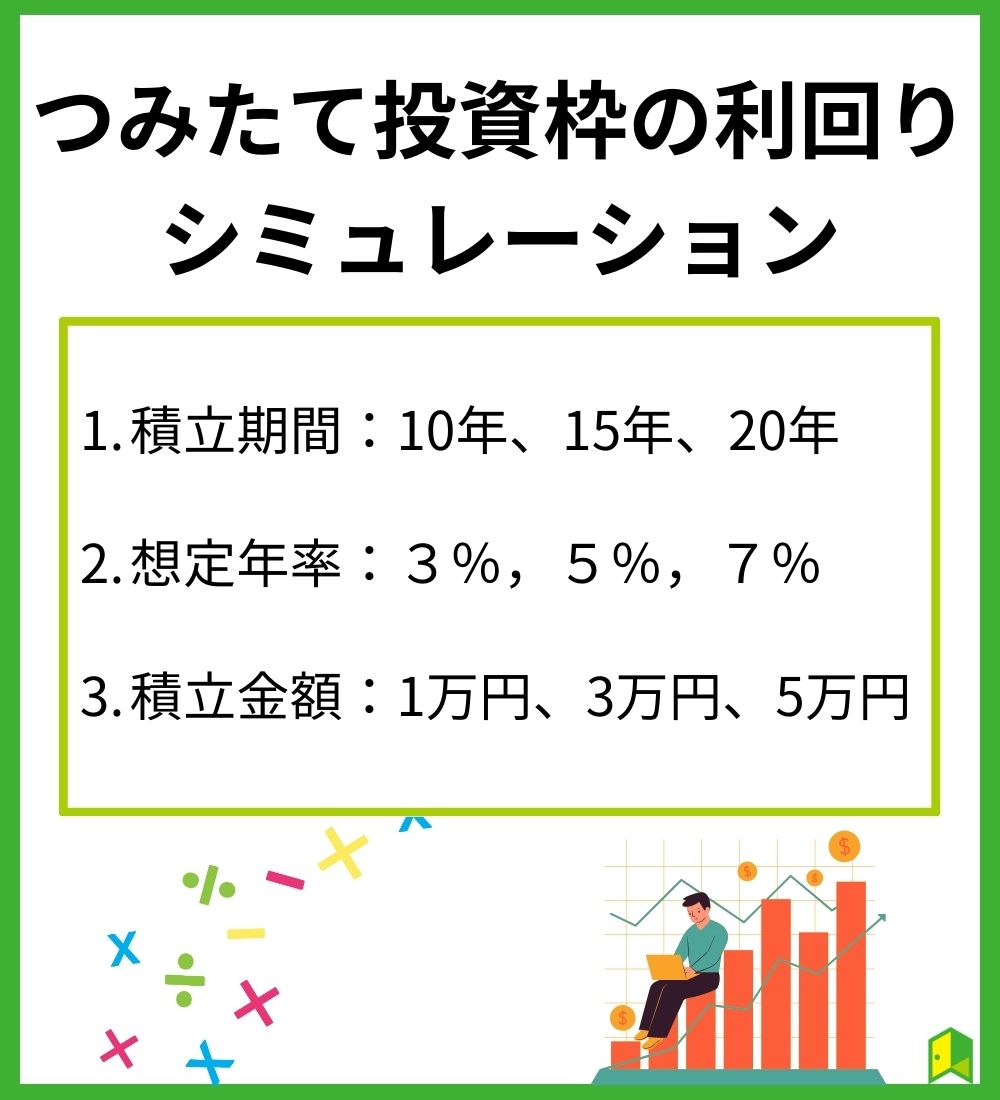 つみたて投資枠利回りシミレーション見出し画像