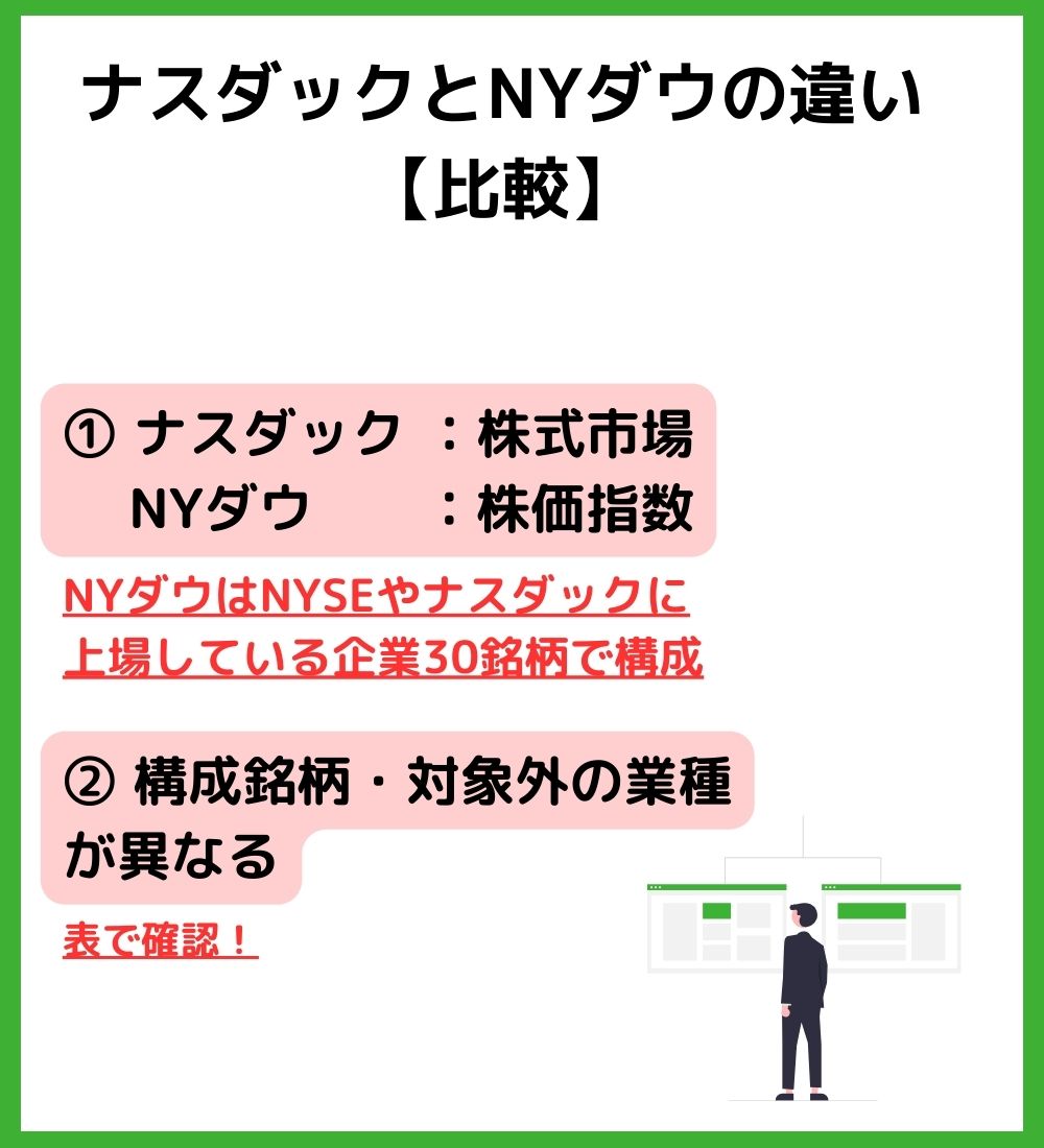 ナスダックとNYダウの違い　の見出し画像