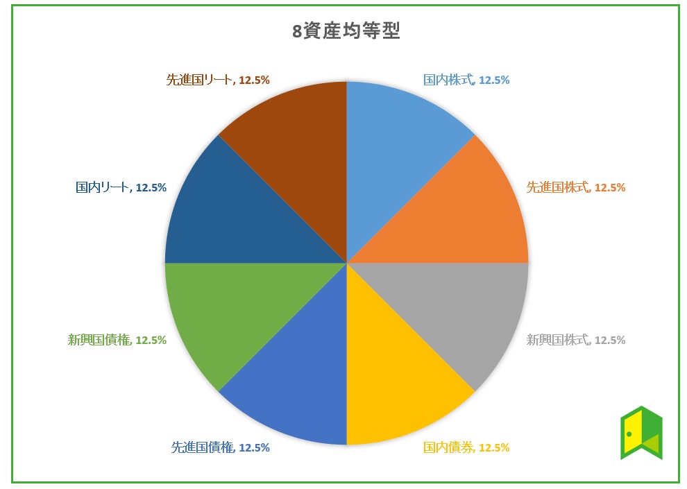 8資産均等型