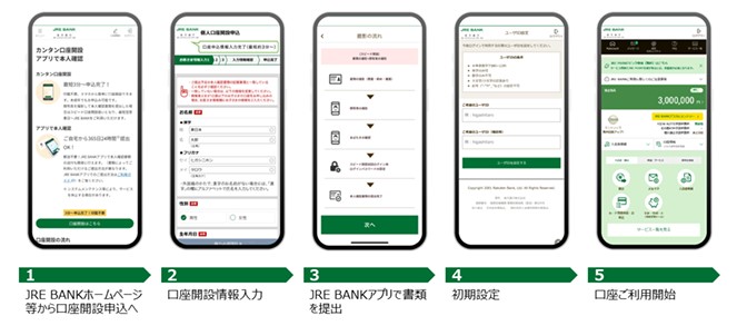 JRE BANK開設