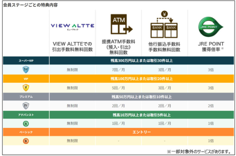 JRE BANK　ATM手数料