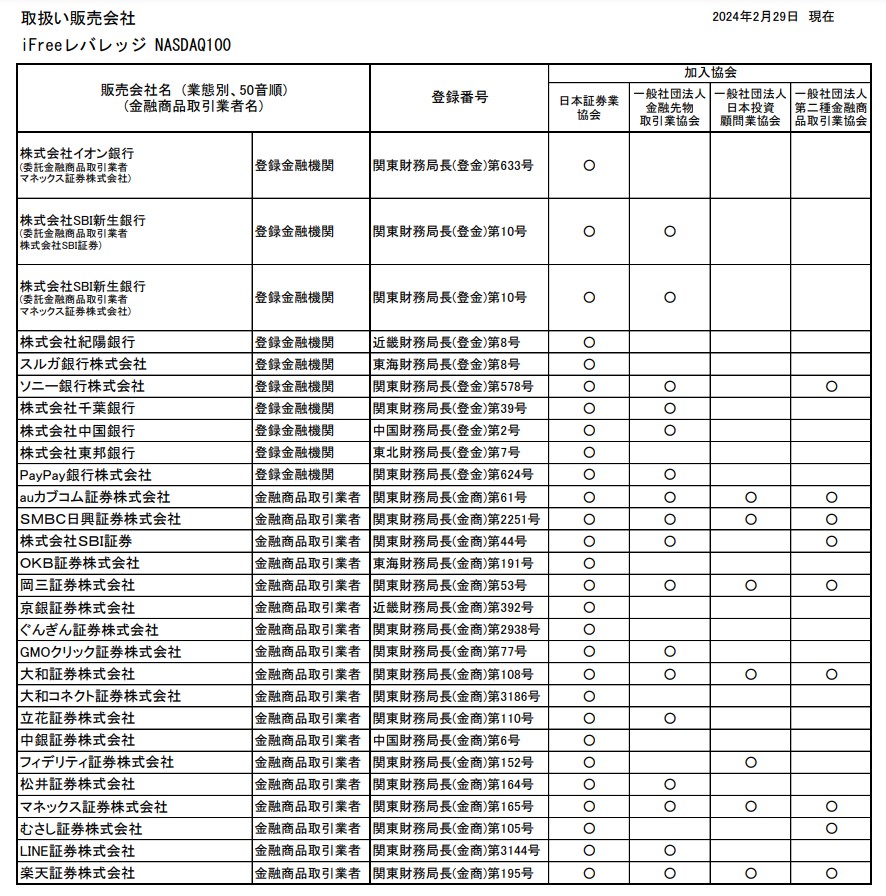 ナスダック100　販売会社