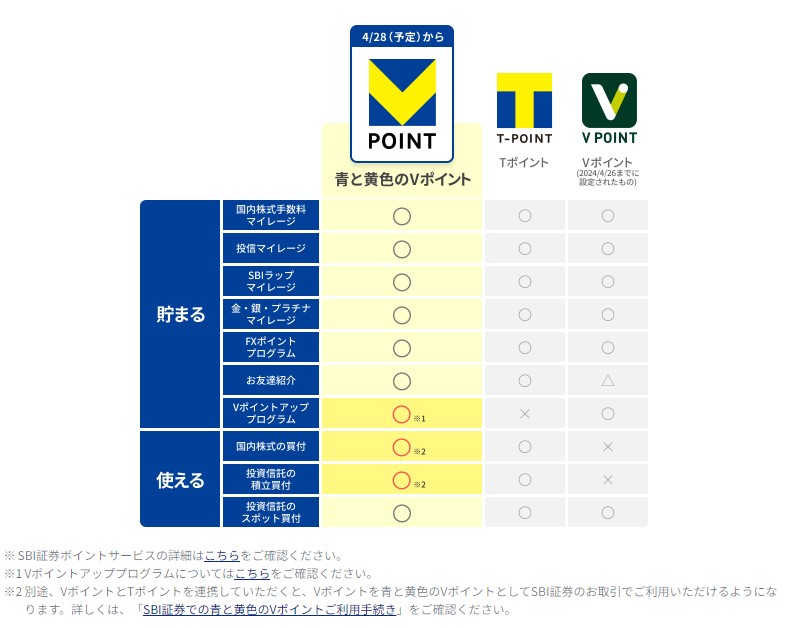 青と黄色のVポイント