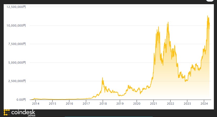 ビットコイン