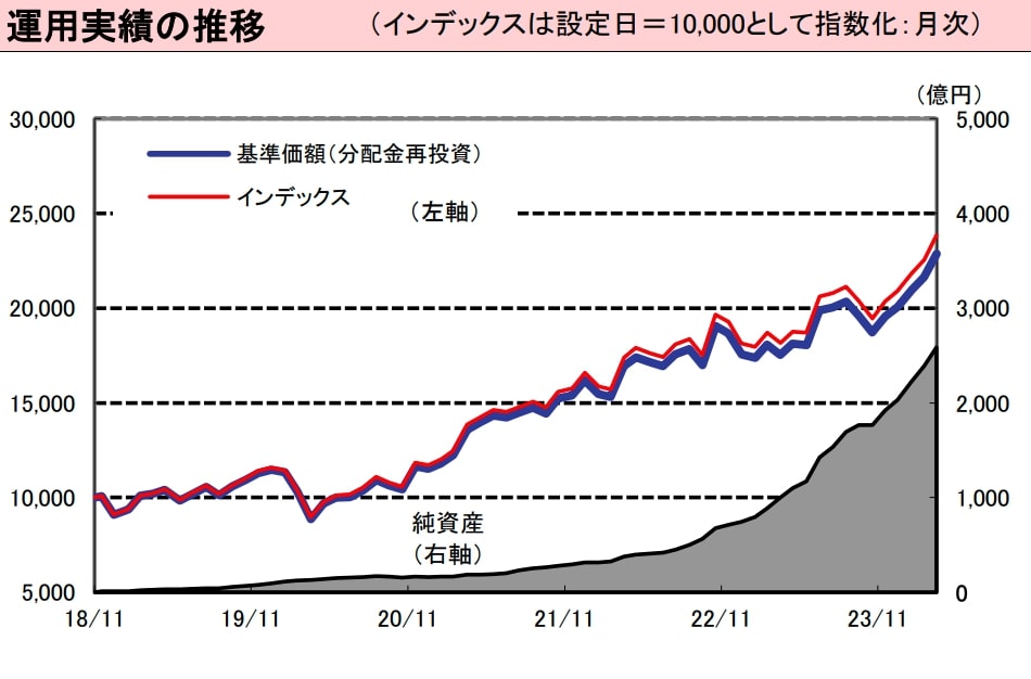 米国株式配当貴族パフォーマンス画像