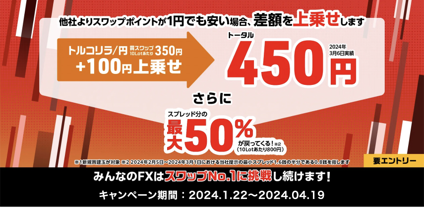 みんなのFXトルコリラ/円　トータル450円さらに最大50%が返ってくる