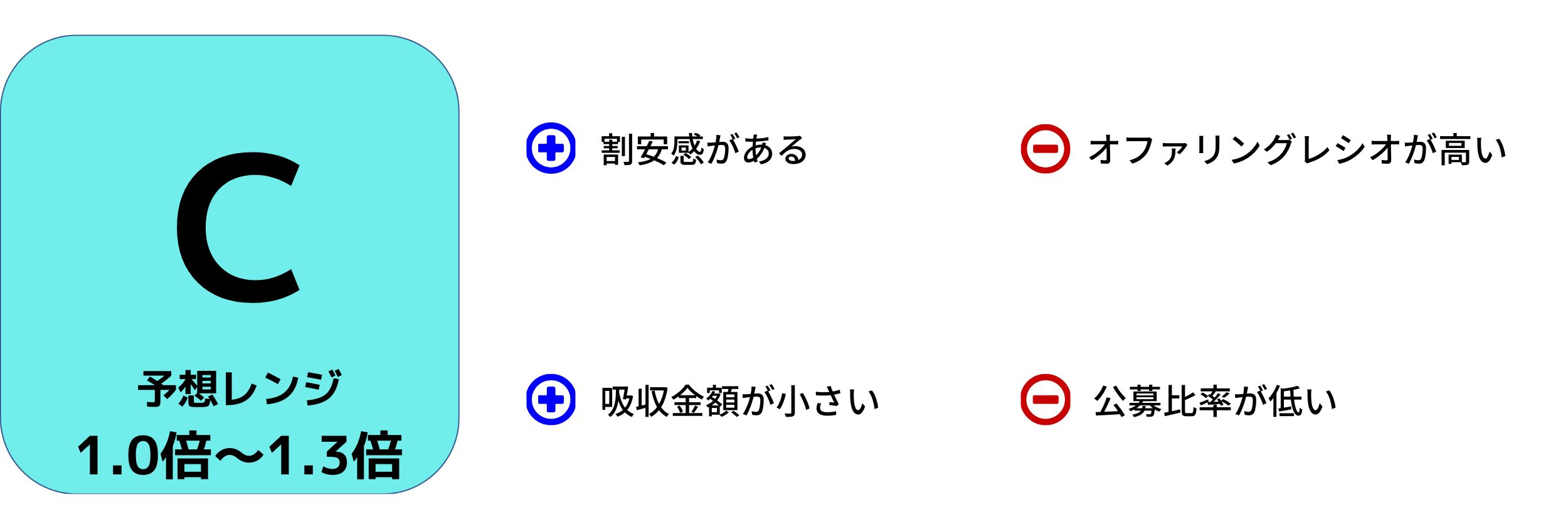 学びエイド初値予想評価　の見出し画像