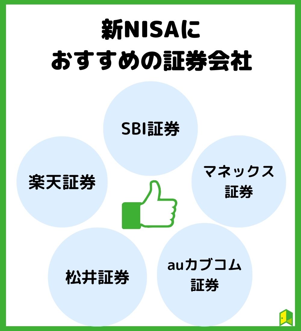 新NISAにおすすめの証券会社　の見出し画像