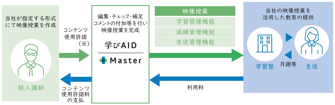 学びエイドマスター