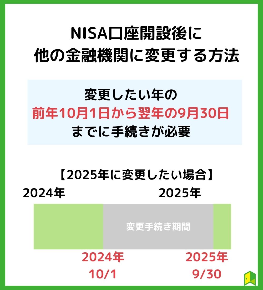 NISA口座開設後に他の金融機関に変更する方法