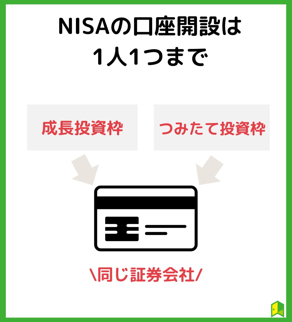 NISA口座は1人1つまで