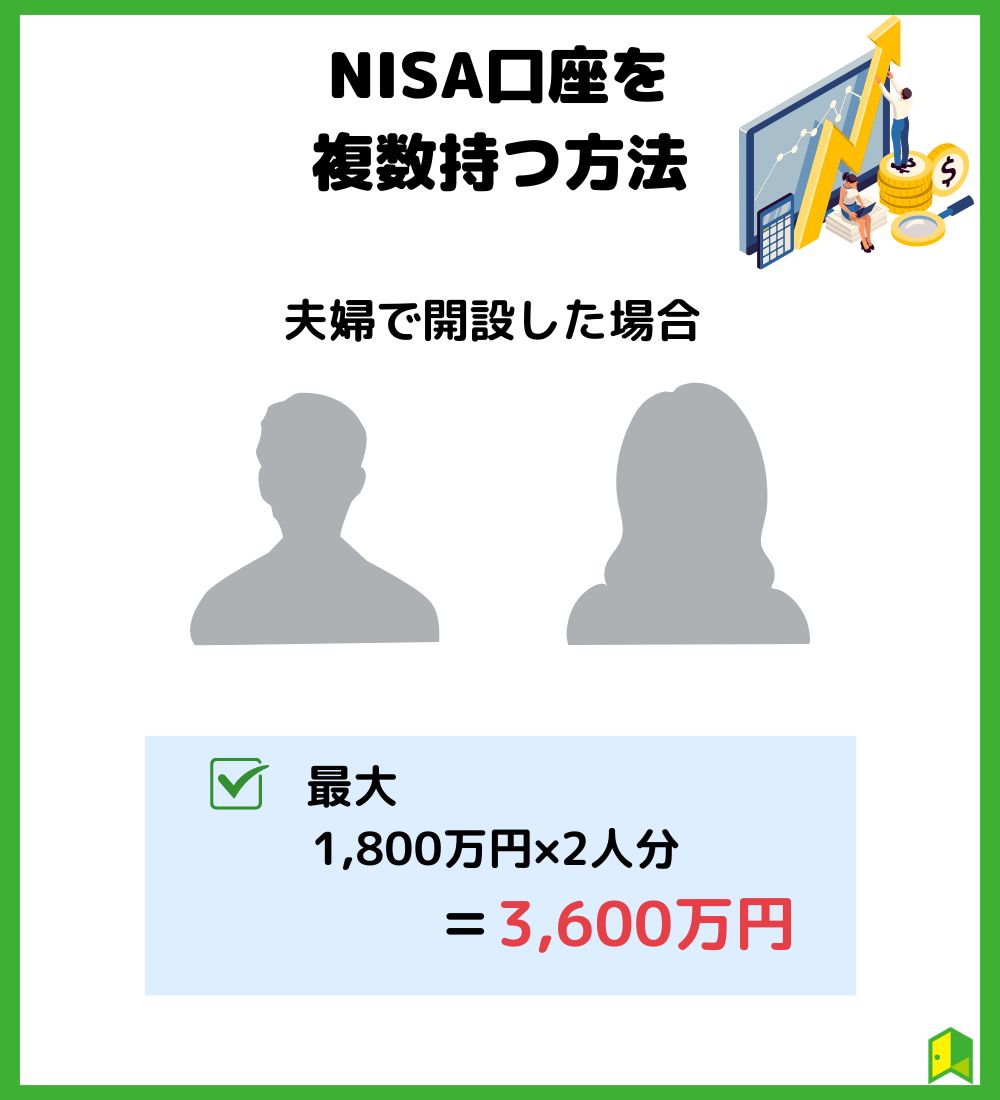 NISA口座を複数持つ方法