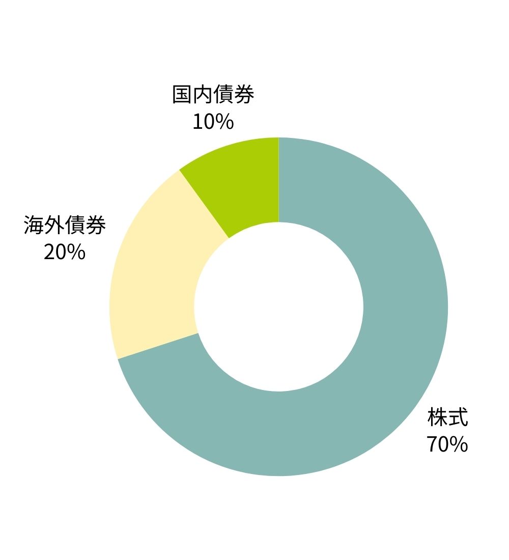 楽天証券iDecoのデータ1