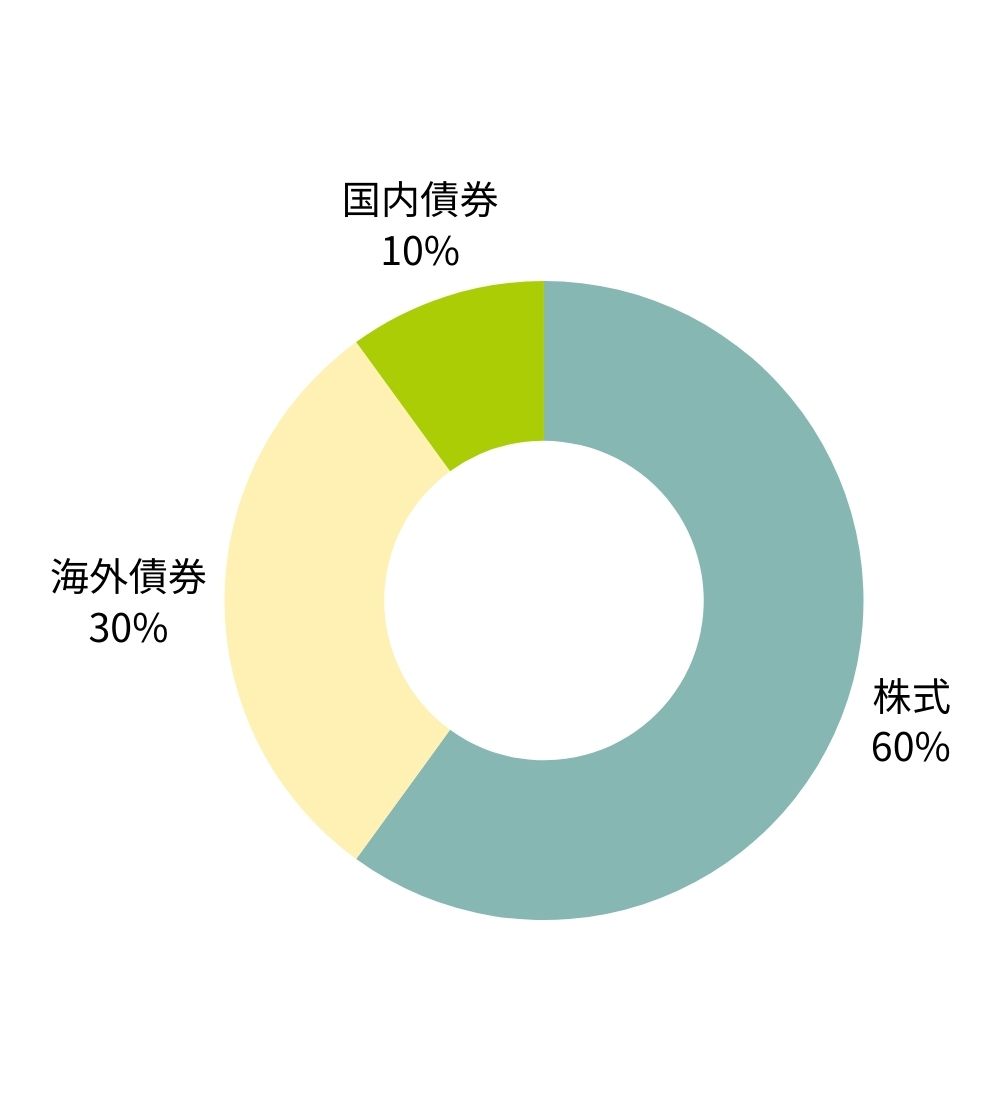 楽天証券iDecoのデータ2