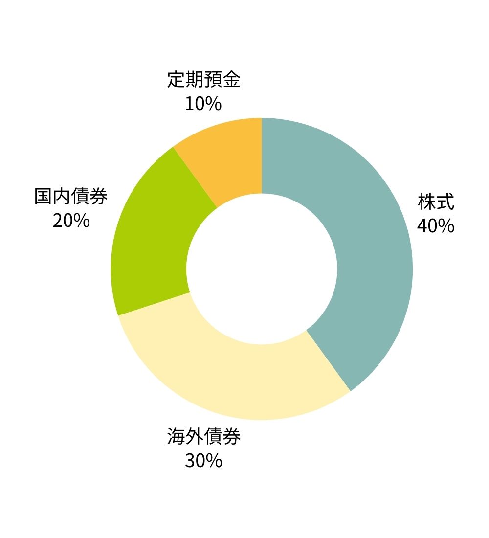 楽天証券iDecoのデータ3