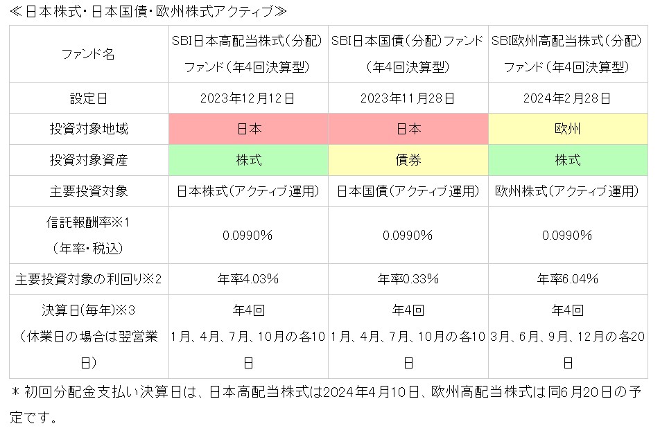 SBIシリーズ