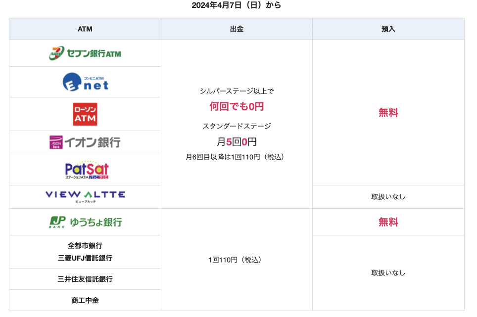 SBI新生銀行　ATM手数料4/7~