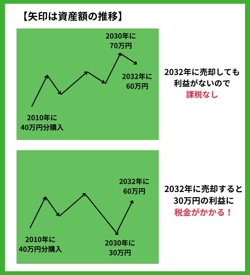 図解ー１