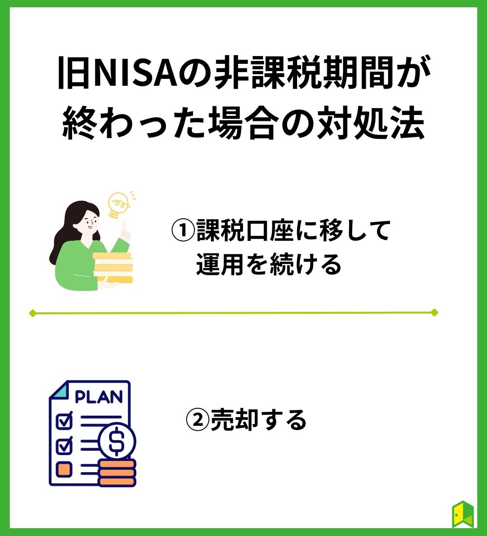 旧NISAの非課税期間が終わった場合の対処法