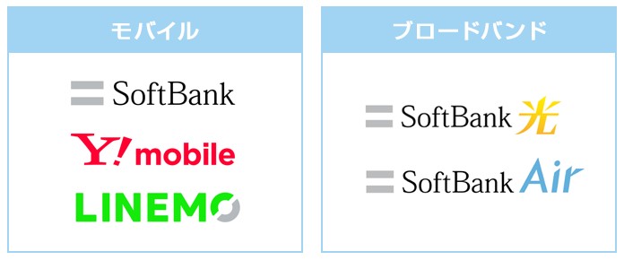 ソフトバンクコンシューマ事業