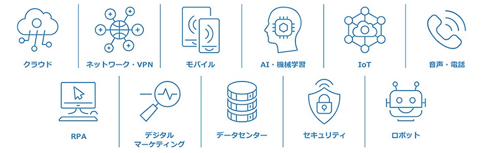 ソフトバンクエンタープライズ事業