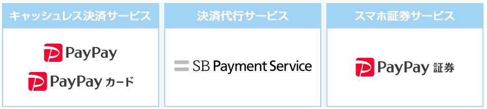 ソフトバンクファイナンス事業