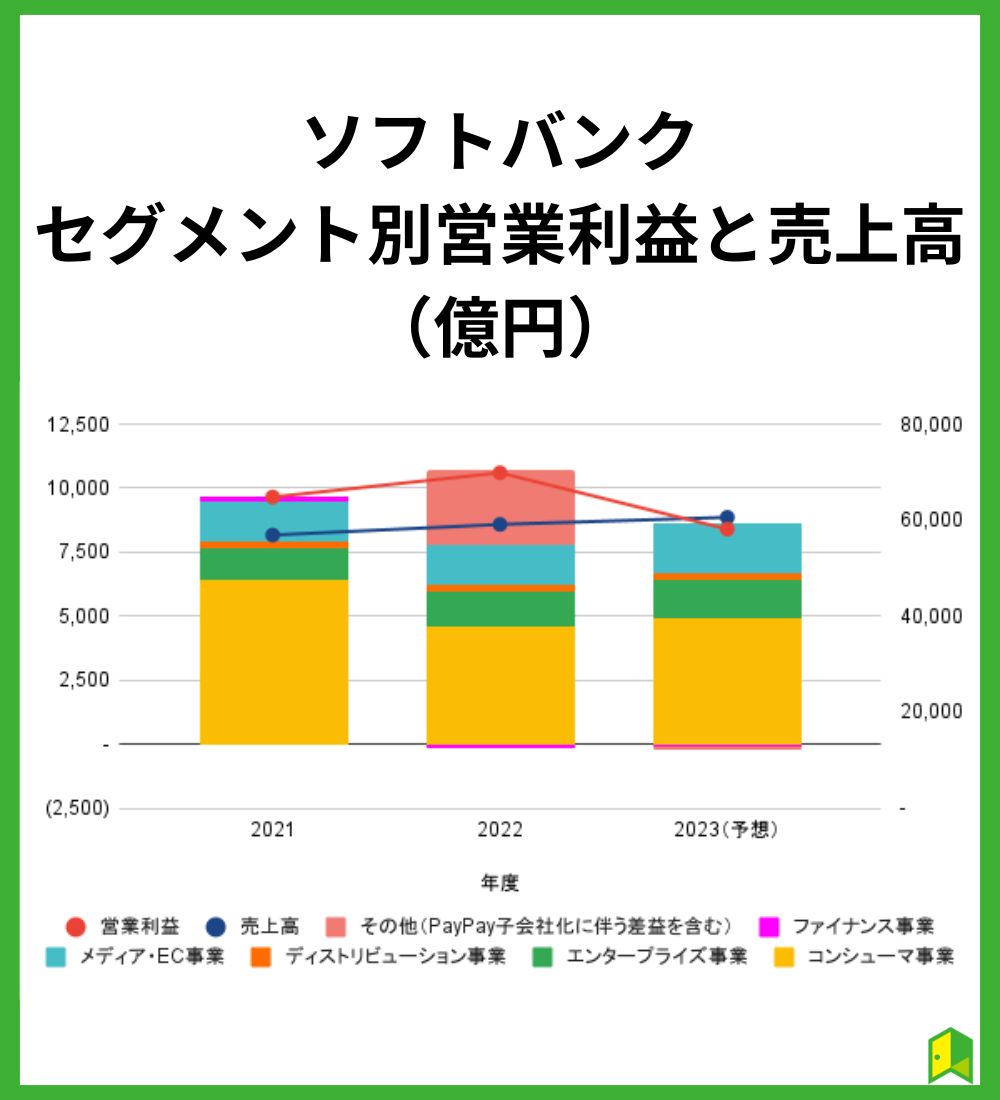 ソフトバンク業績画像