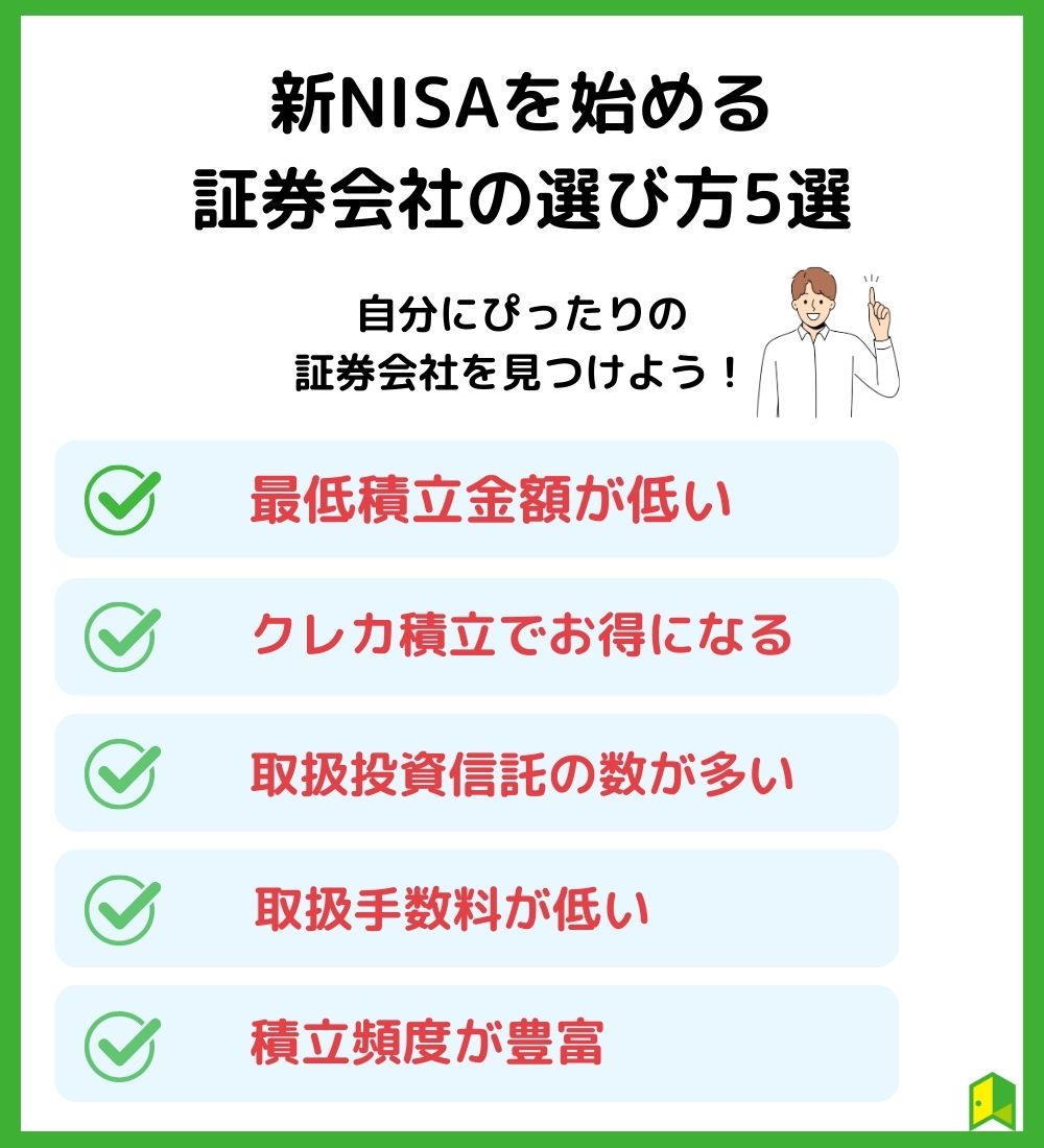 新NISAを始める証券会社の選び方5選　の見出し画像