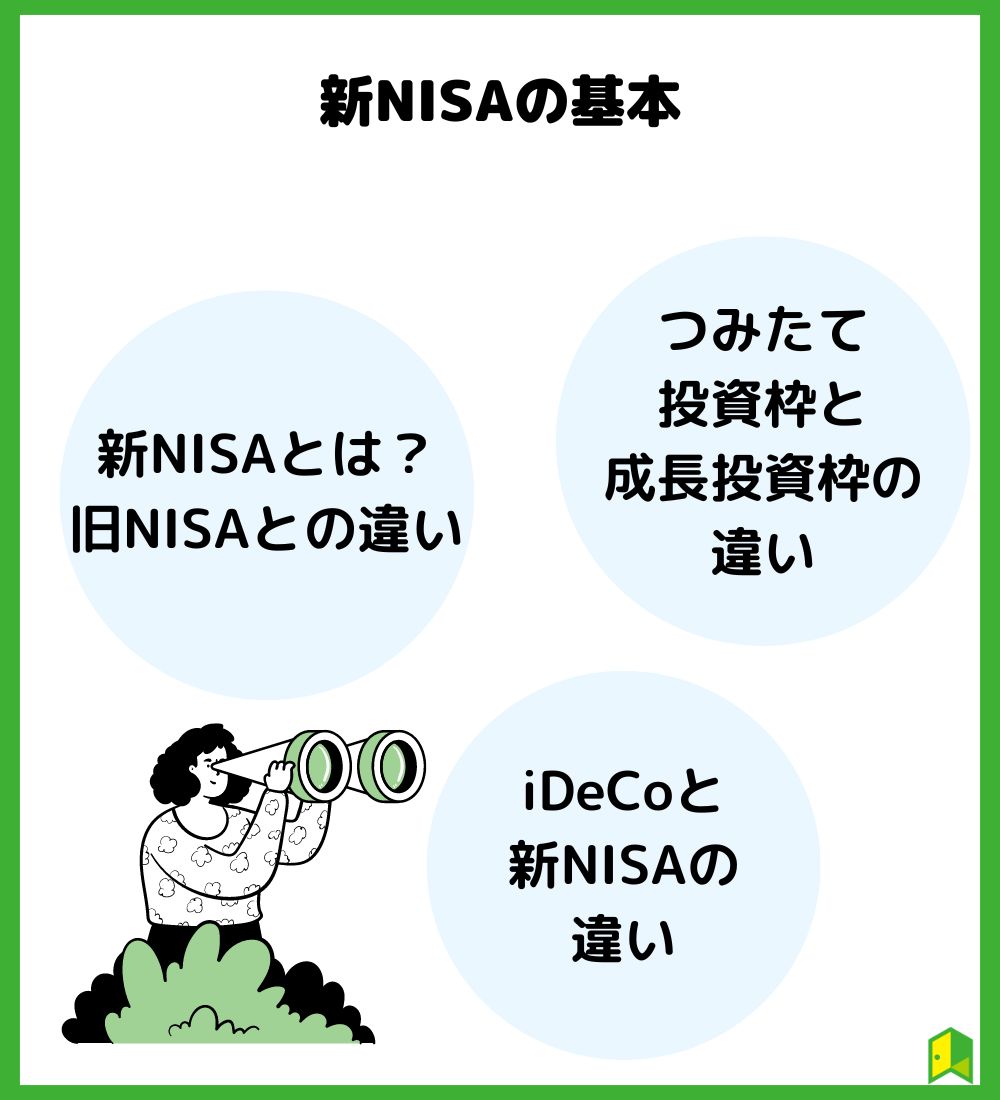 新NISAの基本　の見出し画像