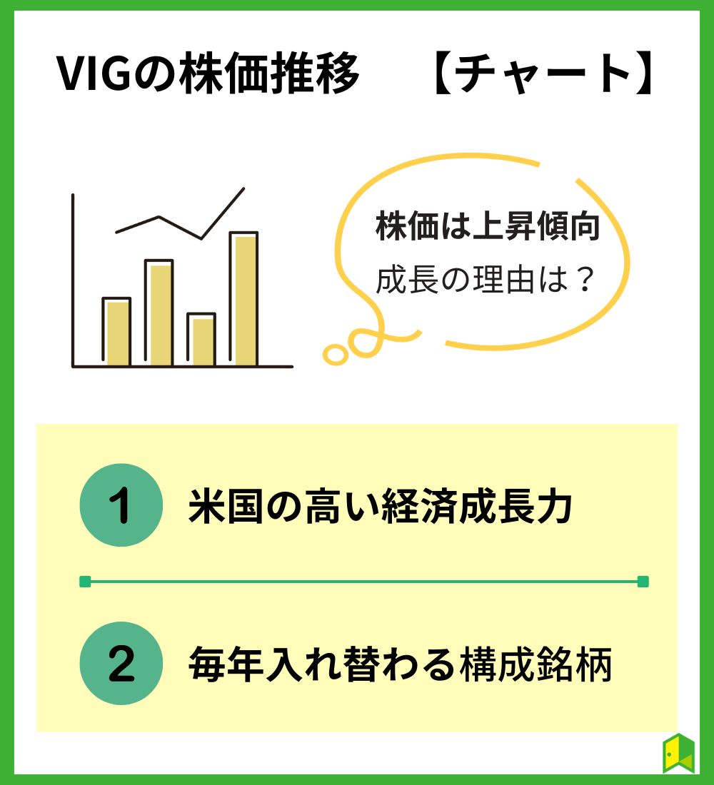 VIG見出し画像２