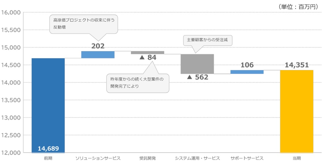 creo_breakdown-of-sales