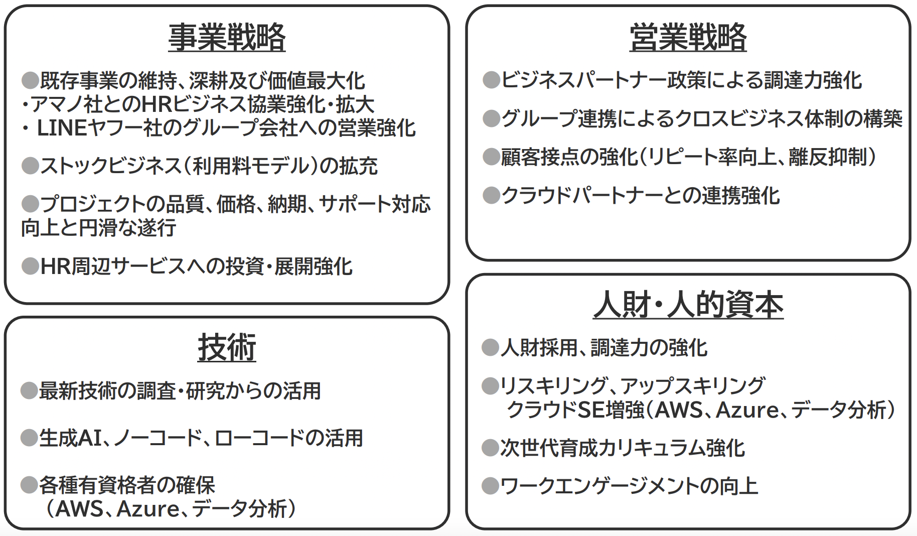 重点テーマ