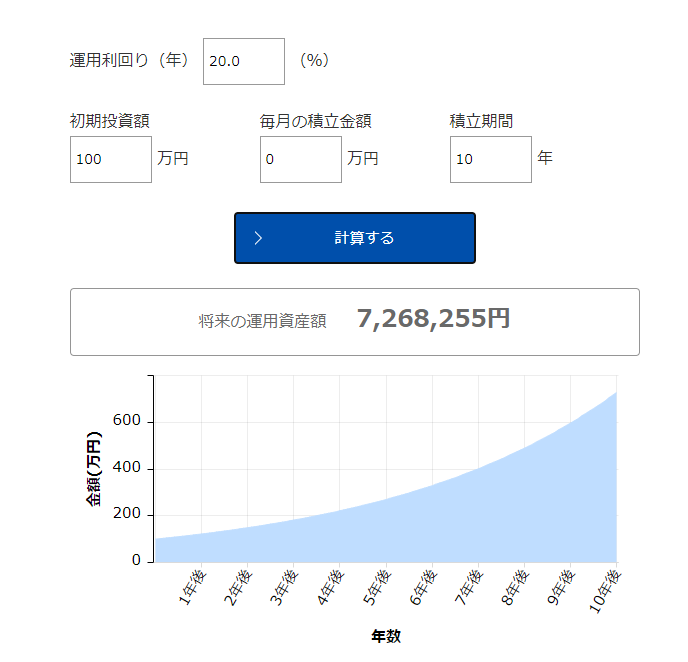 資産運用シミュレーション20％