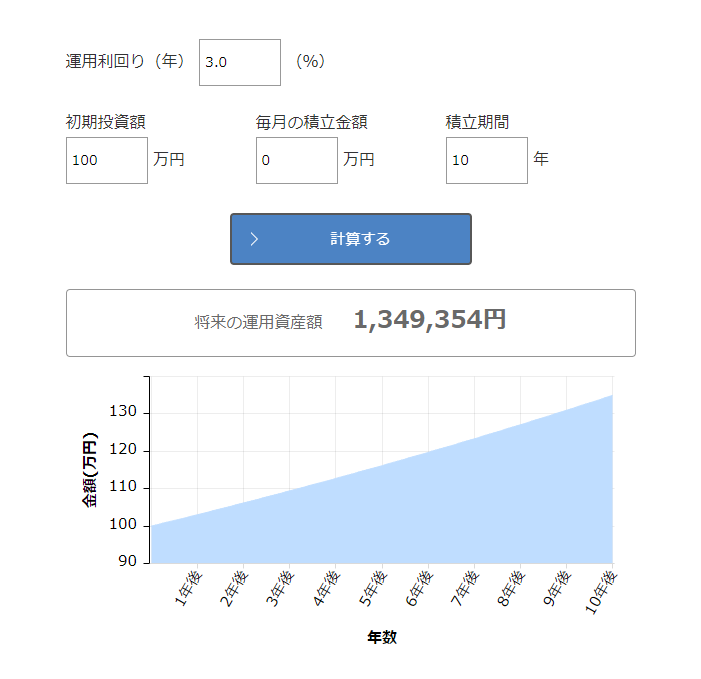 資産運用シミュレーション３％