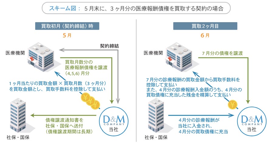 D&MカンパニーF&Iサービス