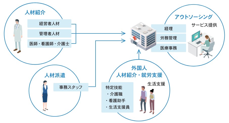 D&MカンパニーHR&OSサービス