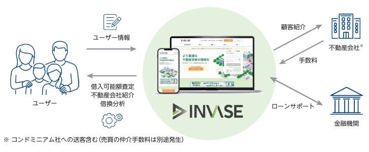 INVASE事業説明