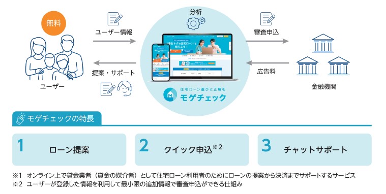 MFS事業説明