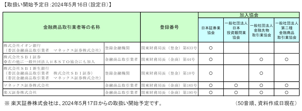 S&P10　販売会社