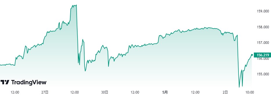 USDJPY_0427-0502