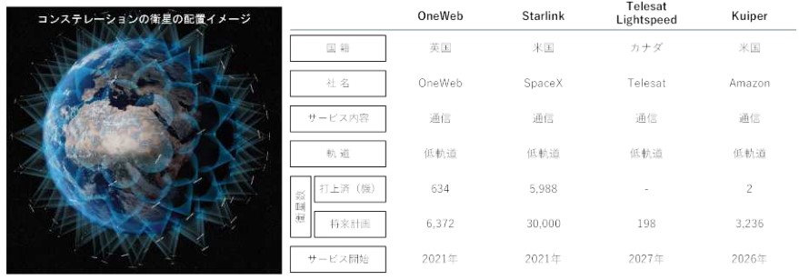 アストロスケールホールディングスEOLサービス画像