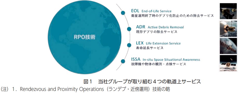 アストロスケールホールディングス事業内容