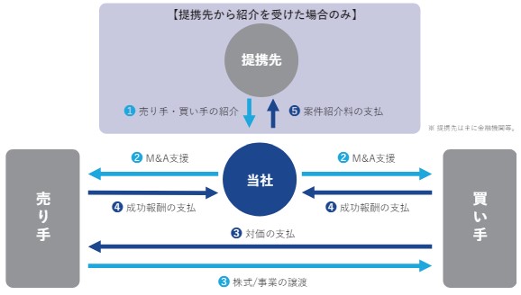 インテグループの事業内容1