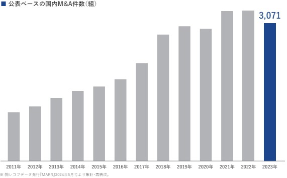インテグループ事業内容2