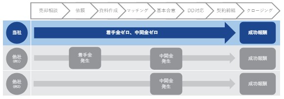 インテグループのっ事業内容3