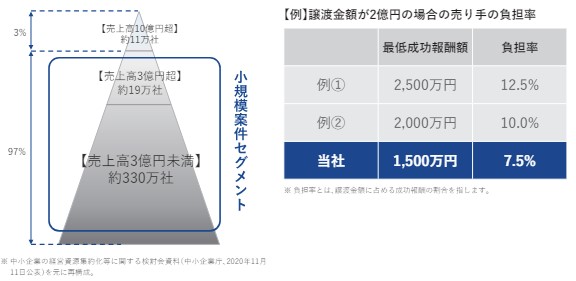 インテグループの事業内容4