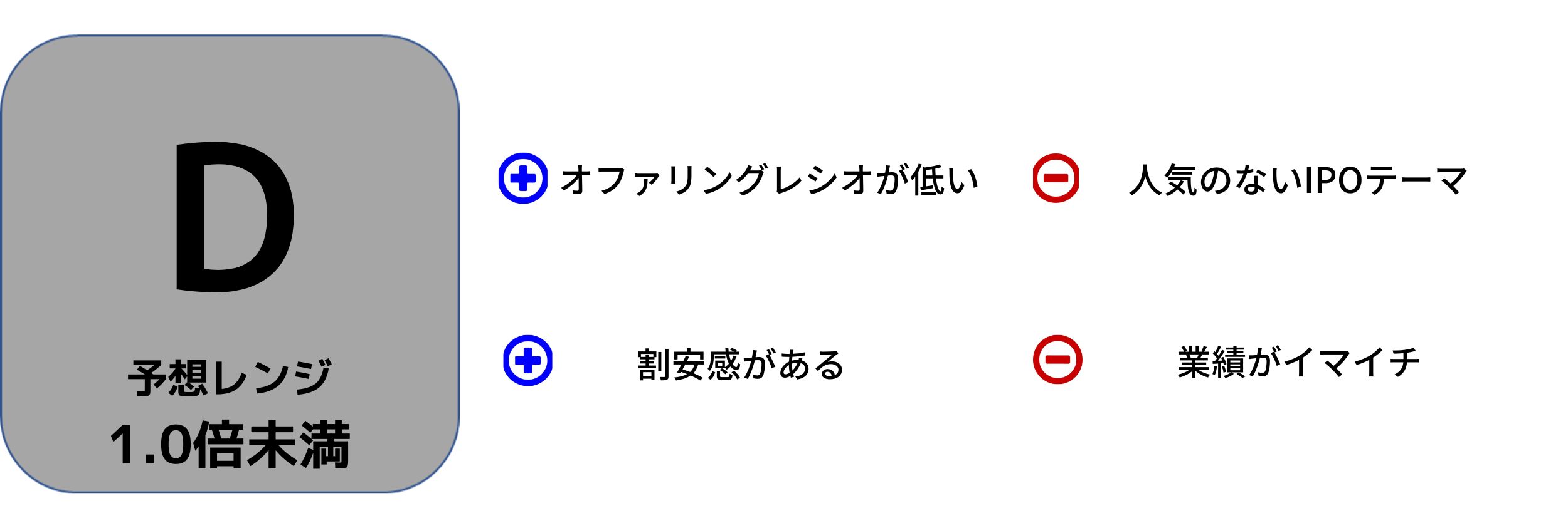 Chordia Therapeuticsh初値予想