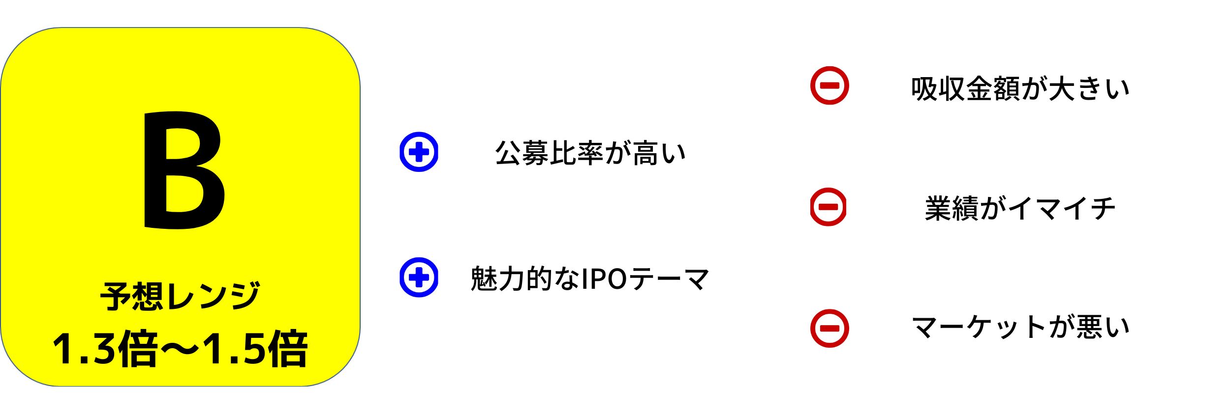 アストロスケールホールディングスIPO評価見出し画像