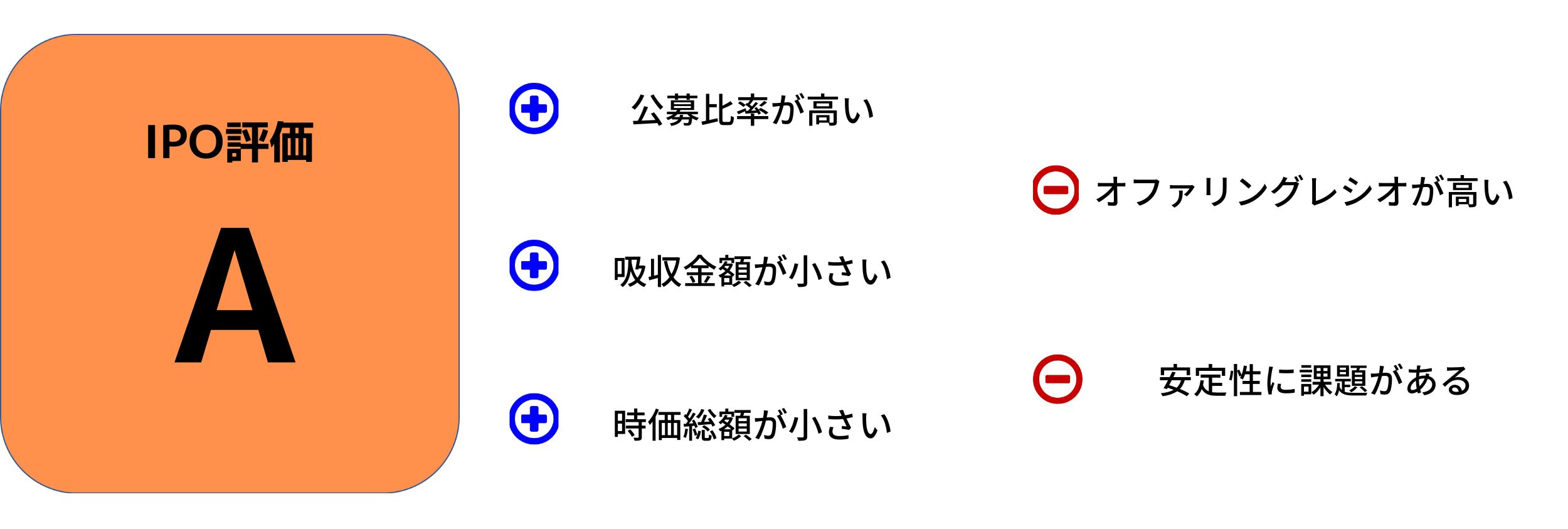 IPO評価 D&Mカンパニー