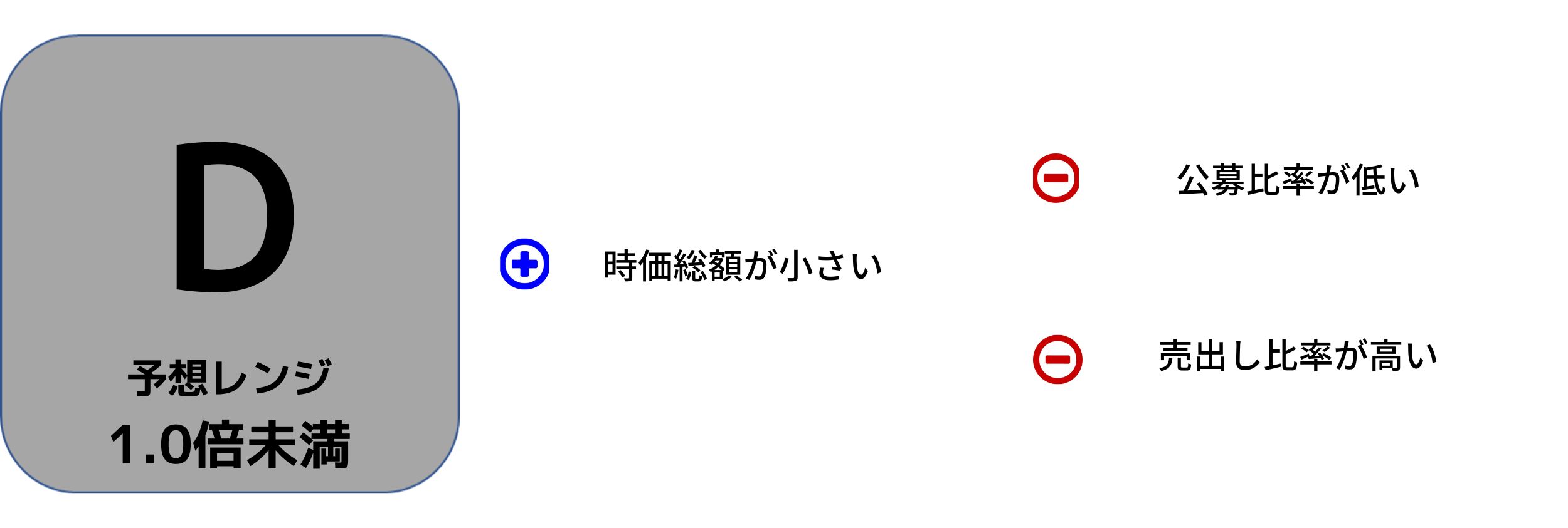 インテグループのIPO初値予想【アマギフプレゼント】